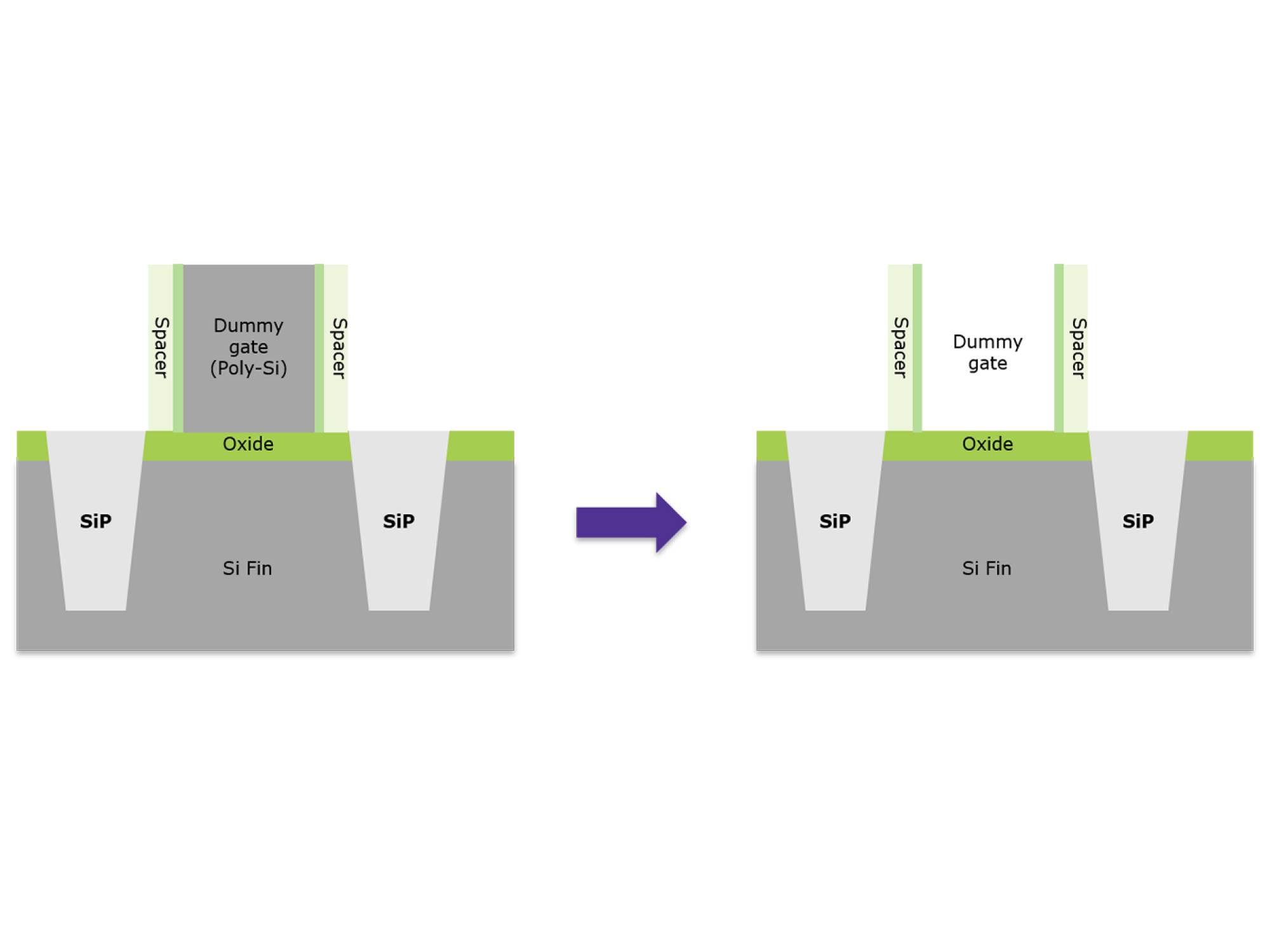 Offering product – ACT® AFE Series in development