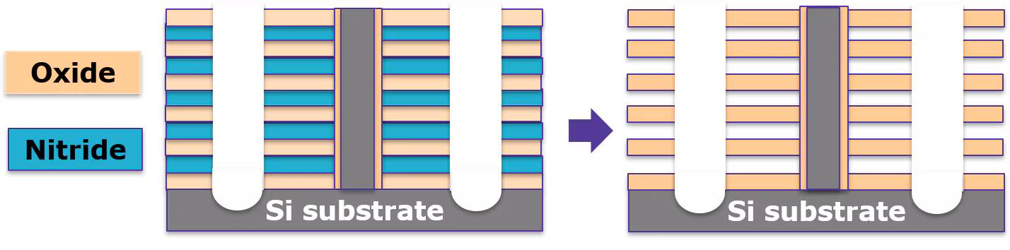Offering product – ACT® ANR Series