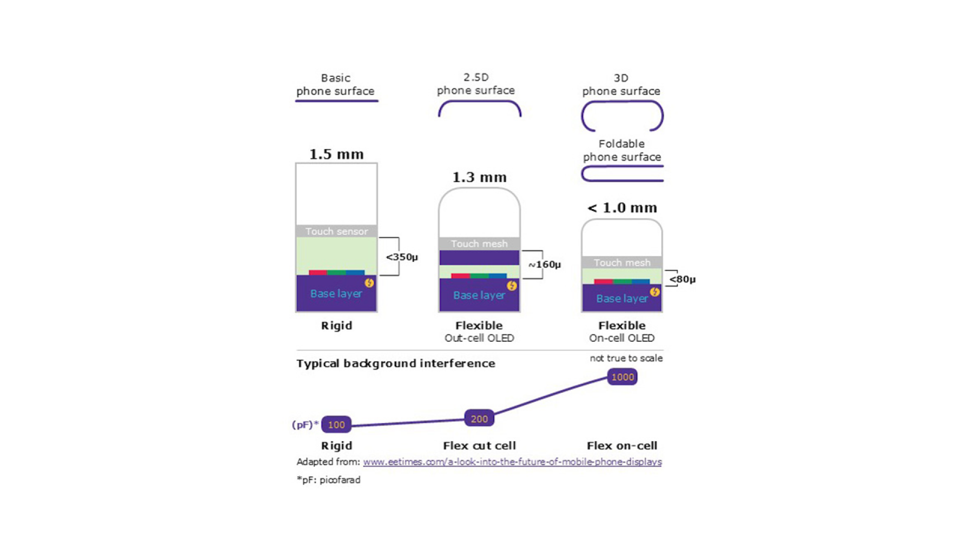 Atomic layer deposition 