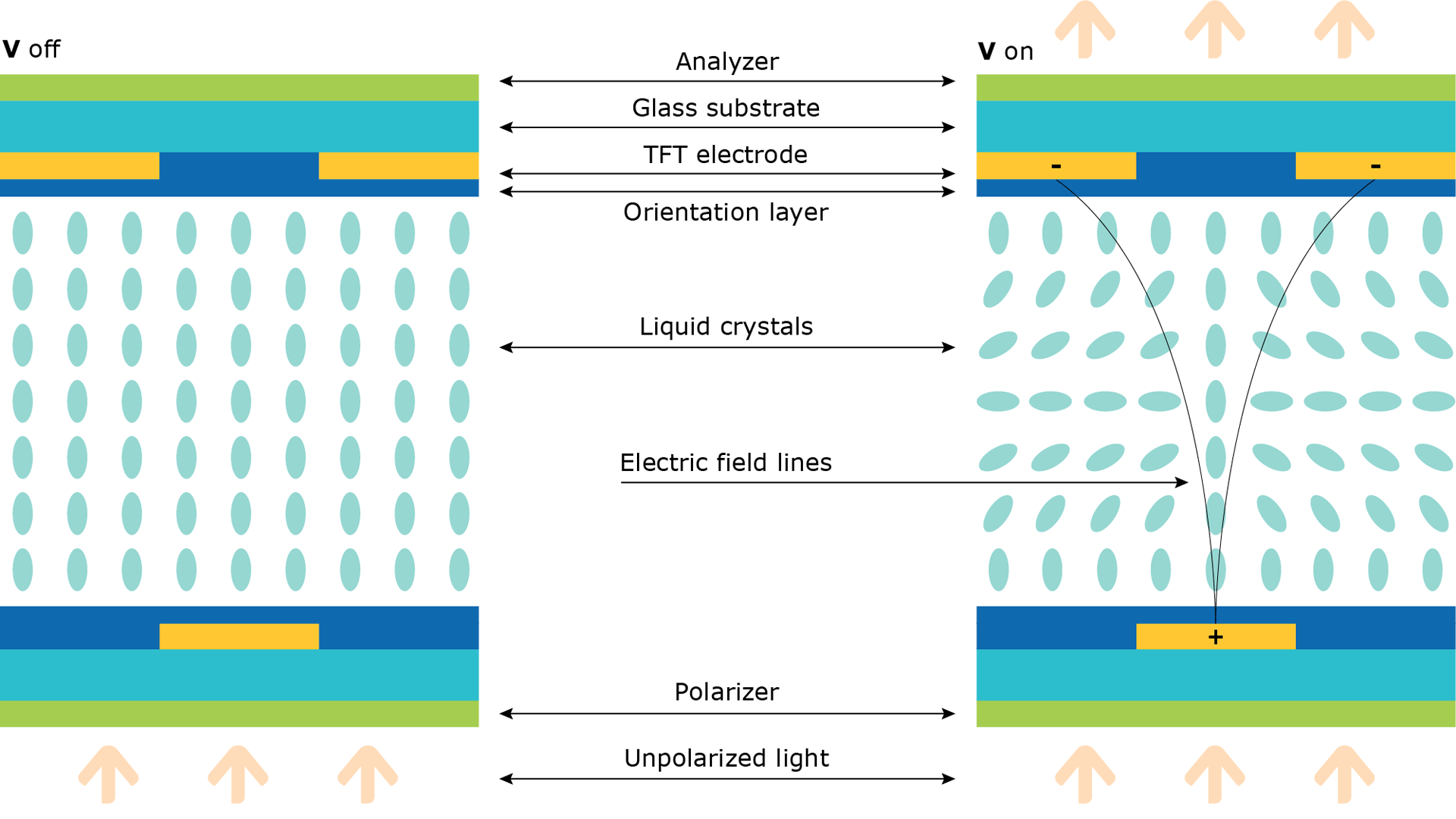 PVA 切换模式图解