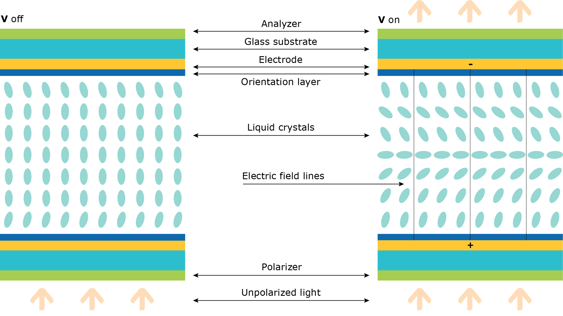 VA 切换模式图解