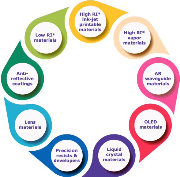 We provide solutions across AR/VR